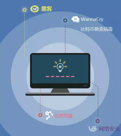 *今条头日**丨家中摄像头遭遇黑客入侵蜀黍教你四招维护电脑信息安全