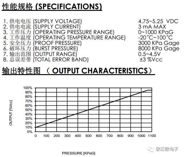 压力传感器恒压供水,压电式压力传感器应用图片