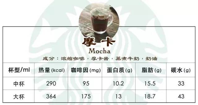 星巴克瓶装咖啡热量,热量低的星巴克咖啡推荐