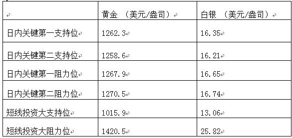 领峰金银贵金属有限公司,领峰贵金属多少杠杆