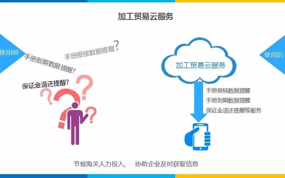 海关通关智慧化,互联网海关app