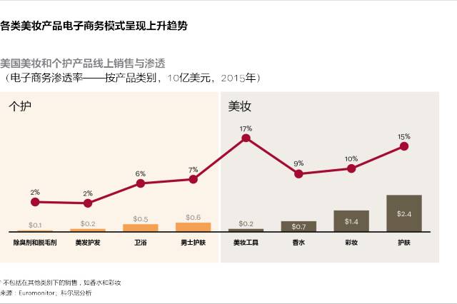 与科尔特交谈,与科尔对话