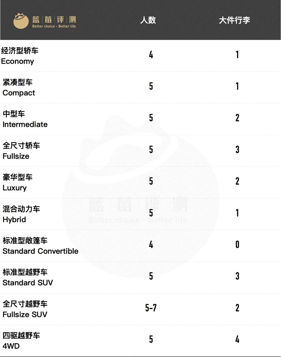 国际自驾租车公司,租车自驾全国低价租车