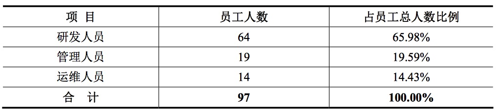一款休闲游戏撑起一家公司,《宾果消消消》开发商柠檬微趣拟A股上市