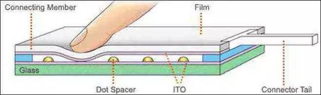 实务︱上半年新增子目、废除归类决定后，最新的触摸屏归类干货都在这了