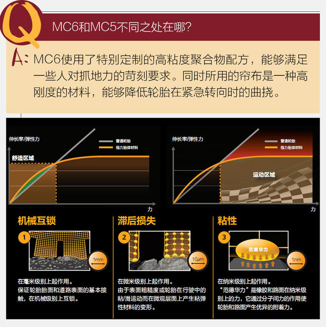 马牌mc5和mc6轮胎哪个好,马牌轮胎24545r20mc6