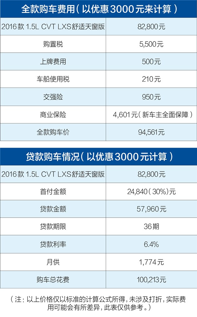 学姐读书多不会骗你毕业选车看这里（一）