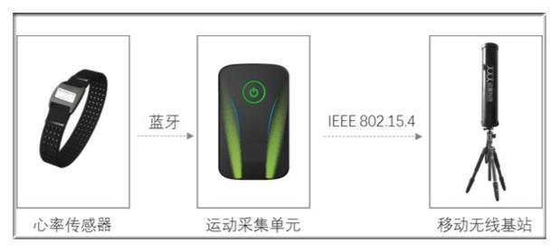 第6次创业融资1500万他的小背心分析172项足球运动数据偏离值3%