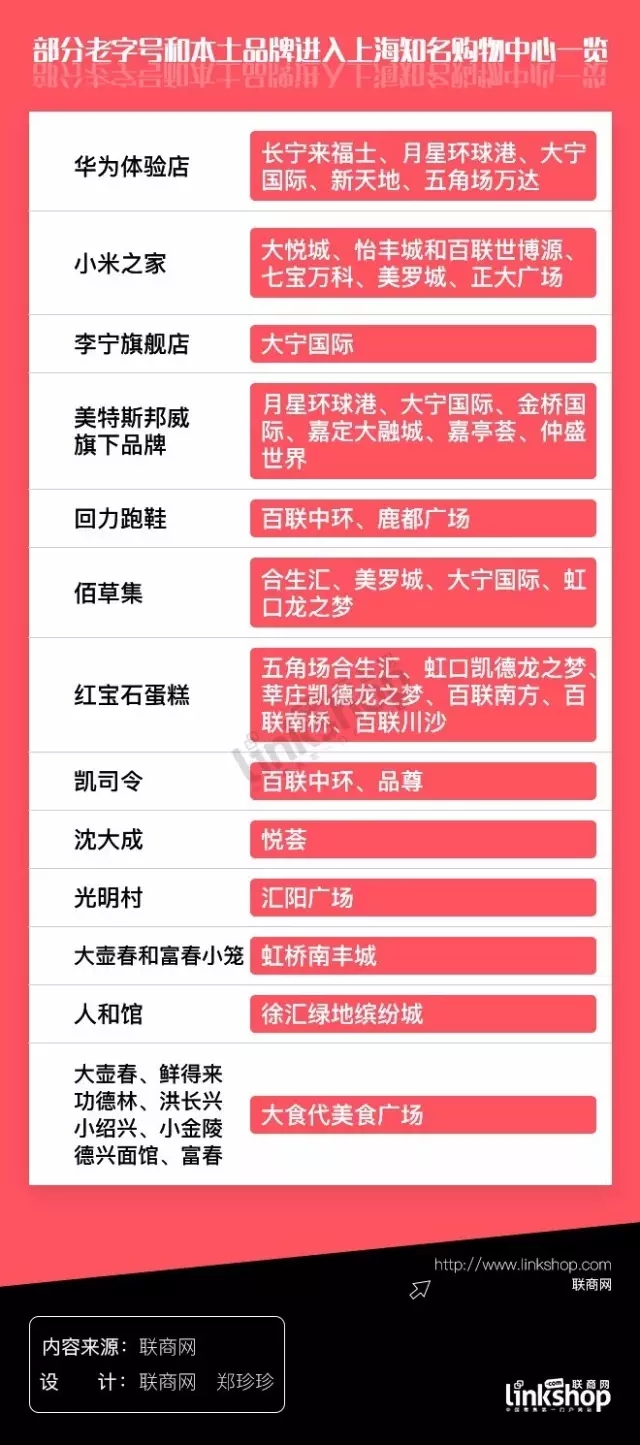 与上海新派购物中心无缘的老字号终于要翻身了