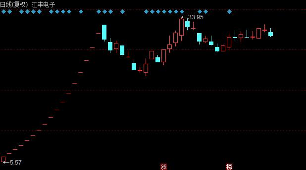 聚宝盆股票后市会怎么样详细介绍,股票聚宝盆后市走势