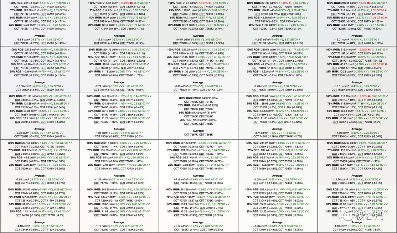 市面上好的2k显示器,目前最顶级的8k显示器