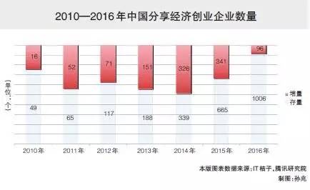 财经深观察丨共享汽车亟待规范发展