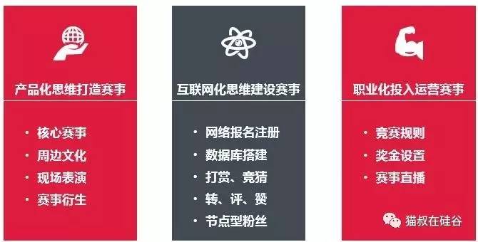 从《大连金州不相信眼泪》到3x3黄金联赛：新浪体育的产业化转型