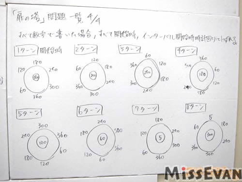 狂赌之渊AnimateOnlyShop举办“构思草图、动画画板展示、摄影区”