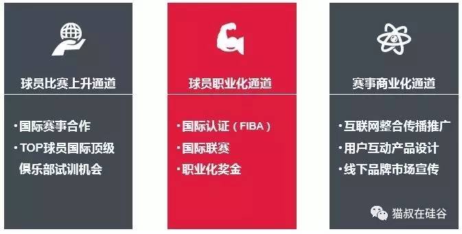 从《大连金州不相信眼泪》到3x3黄金联赛：新浪体育的产业化转型