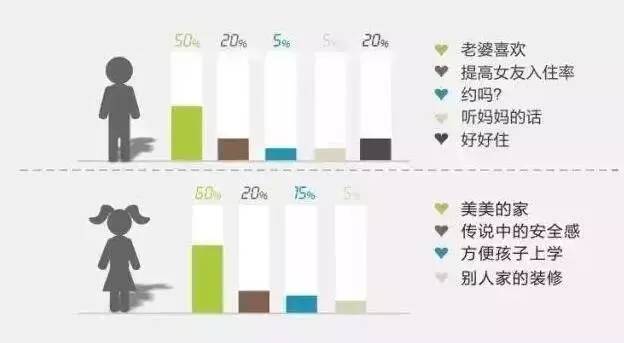 终结装修噩梦｜看看这个西安人是如何把新家搞定的？服了！