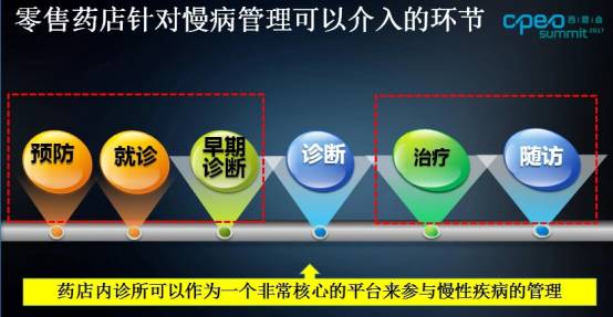 处方药企业如何快速转战otc市场,otc药品市场营销现状与趋势总结