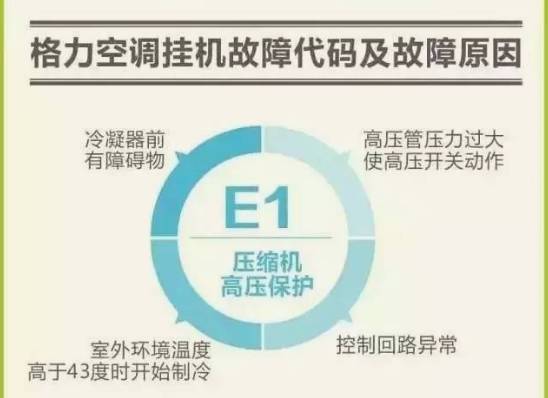 格力空调故障代码最新版,格力空调故障代码最新