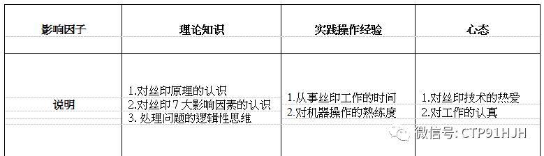 触摸屏丝印,触摸屏tp工艺流程