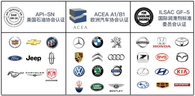 城市机油,美国拉力合成机油5w-30