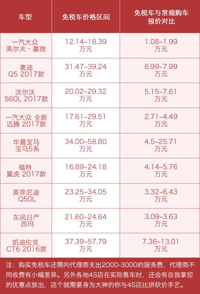 留学生回国可以买哪些免税车,留学生回国免税车申请条件