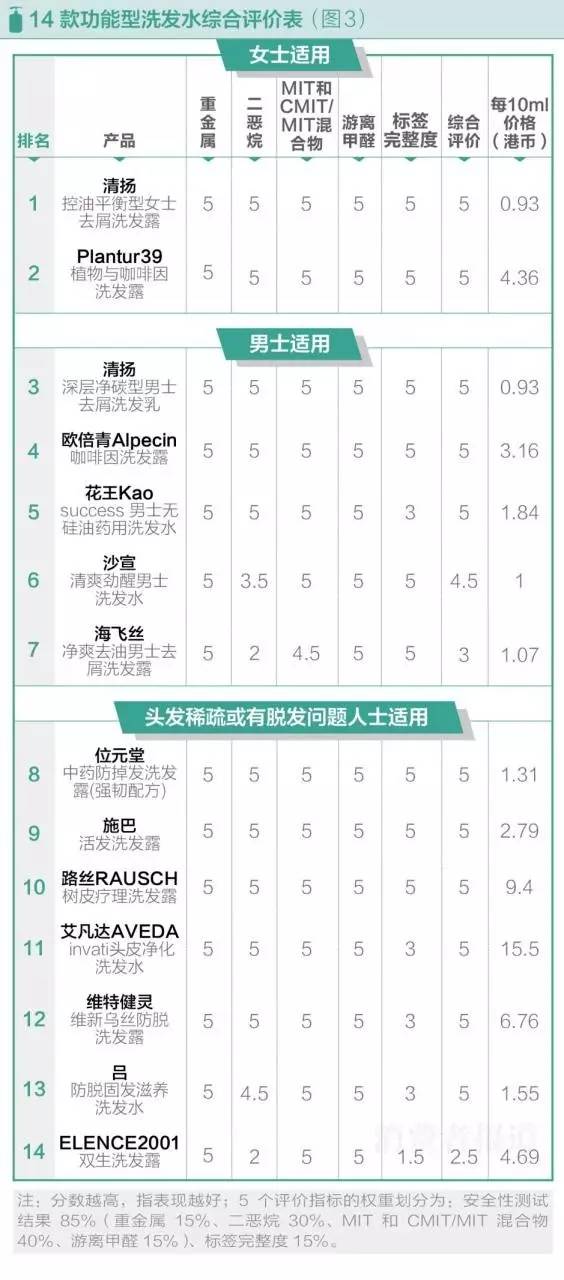 为啥海飞丝洗发水买不到正品,海飞丝不好的去屑洗发水测评