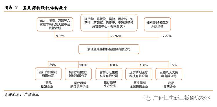 「金鳞榜」圣兆药物,832586：微球技术国内领先，后劲十足蓄势爆发