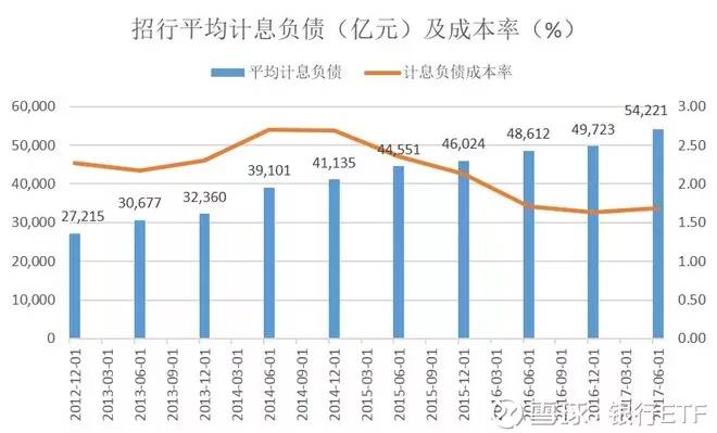 银行股分析系列,如何选择银行股