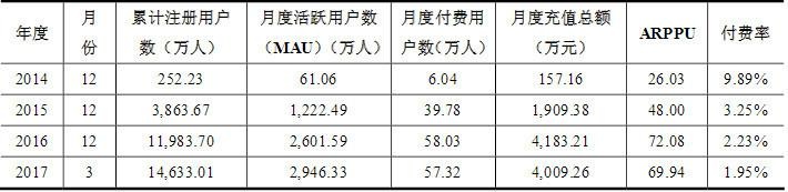 北京柠檬微趣科技有限公司,柠檬微趣是怎么回事