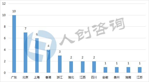 中元节前100小时的ICO：平台暂停、转型、关闭