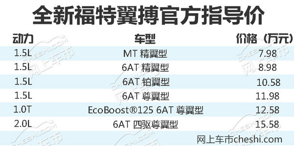 福特翼搏2016新款落地价,新福特翼搏价格及图片