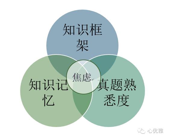 基础心理学思维导图,思维导图