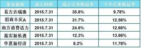 两年前救市资金去了哪？快来看看证金公司是如何赚钱的？