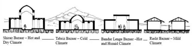 豆瓣日记:庭院与街道：作为城市骨架的伊斯法罕巴扎