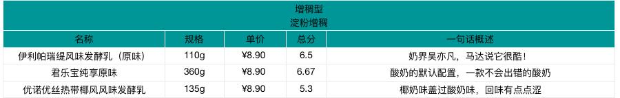 贵价酸奶,贵酸奶