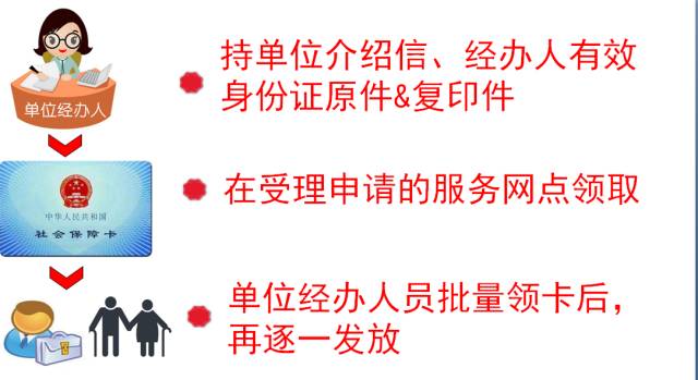 四川社会保障卡网上激活,成都社会保障卡在哪办理个人