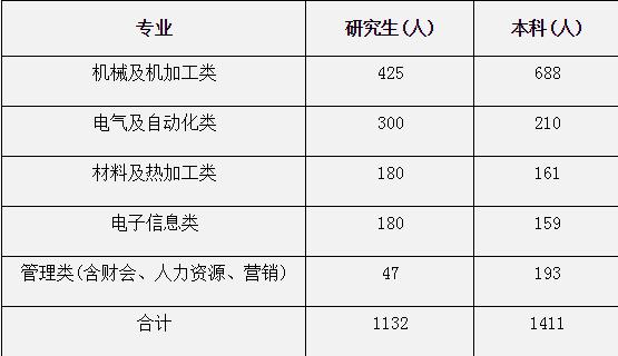 央企校园招聘岗位,校园招聘最好十大央企