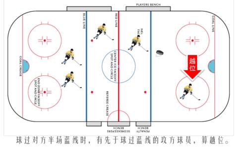 冰球撞人犯规吗,冰球越位线是什么