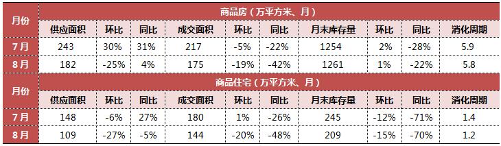 7分钟看懂楼市走势,70城近15年楼市走势图