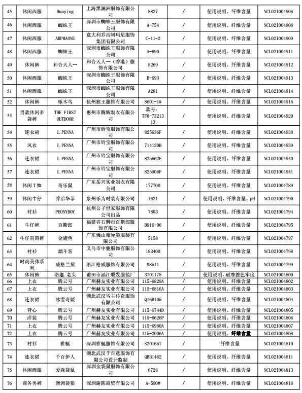 最新抽检品不合格名单,33批次化妆品抽检不合格