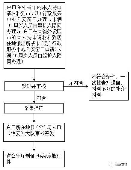 身份证、社保卡、居住证等常用证件丢了怎么补办？新余出高招！（内附各种证件补办方法，收藏）