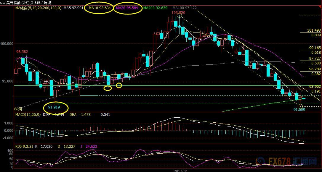 股票原油白银外汇实时分析指导,现货黄金白银交易基本面知识