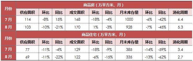 7分钟看懂楼市走势,70城近15年楼市走势图