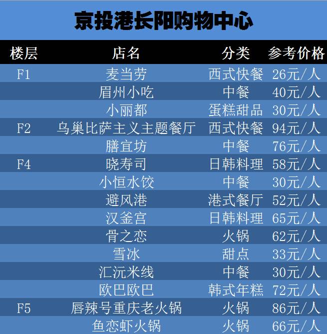 吃喝玩乐哪最好,吃喝玩乐哪家强