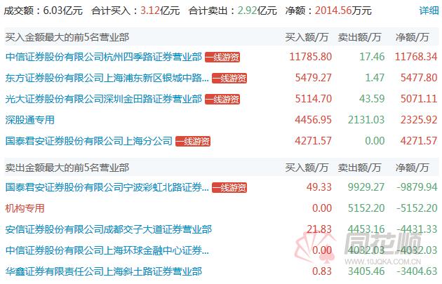 龙虎榜接力榜,龙虎榜著名游资总汇