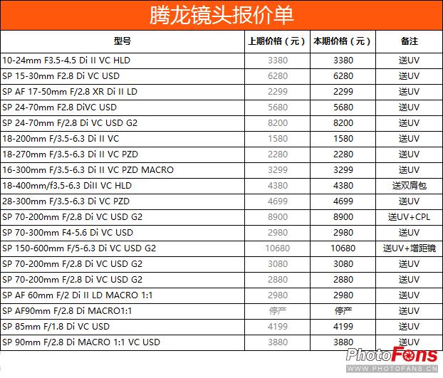 数码实时报价,数码产品报价网