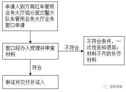 身份证、社保卡、居住证等常用证件丢了怎么补办？新余出高招！（内附各种证件补办方法，收藏）