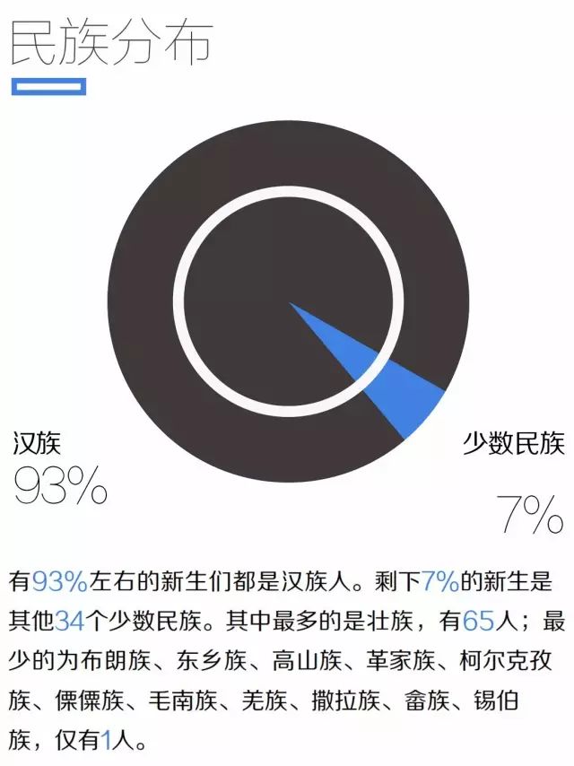 2019南工院新生,南工大22届新生