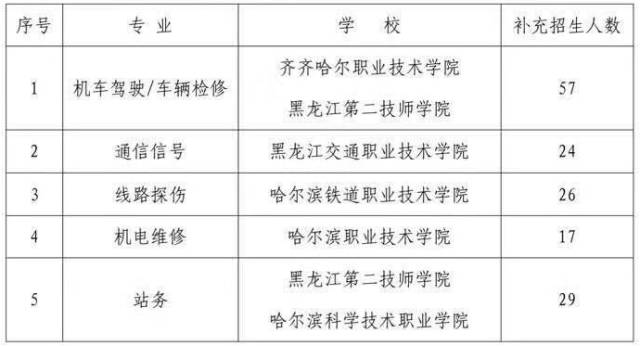 閾侀亾鏁欏笀鎷涜仒淇℃伅,鎷涜仒閾佽矾鏁欏笀