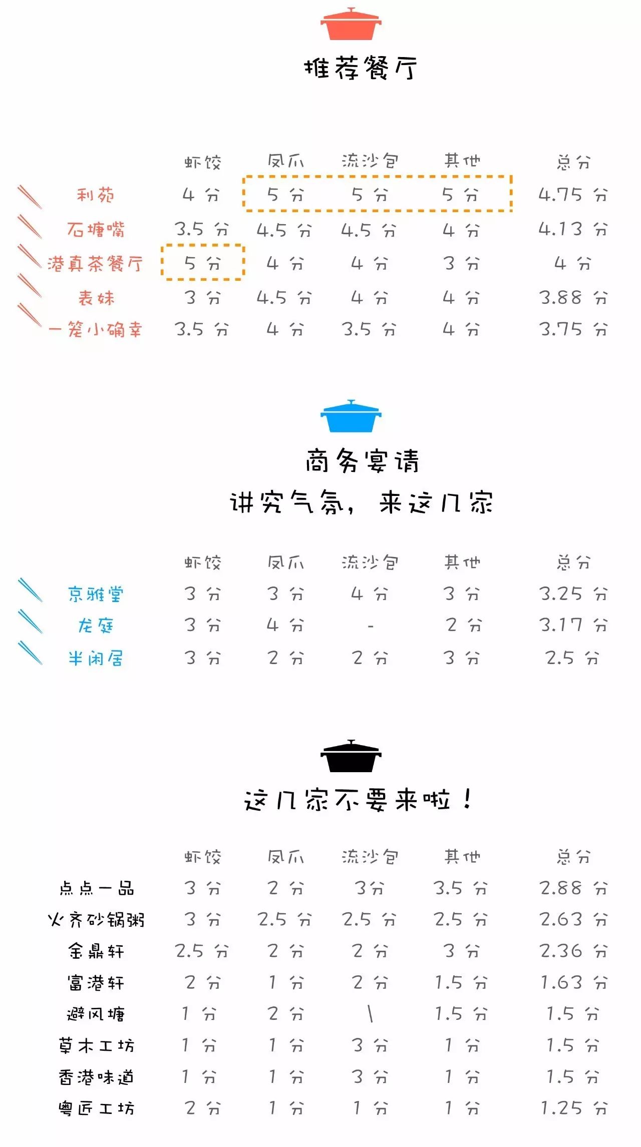 北京好吃的广式点心,北京广式点心之光